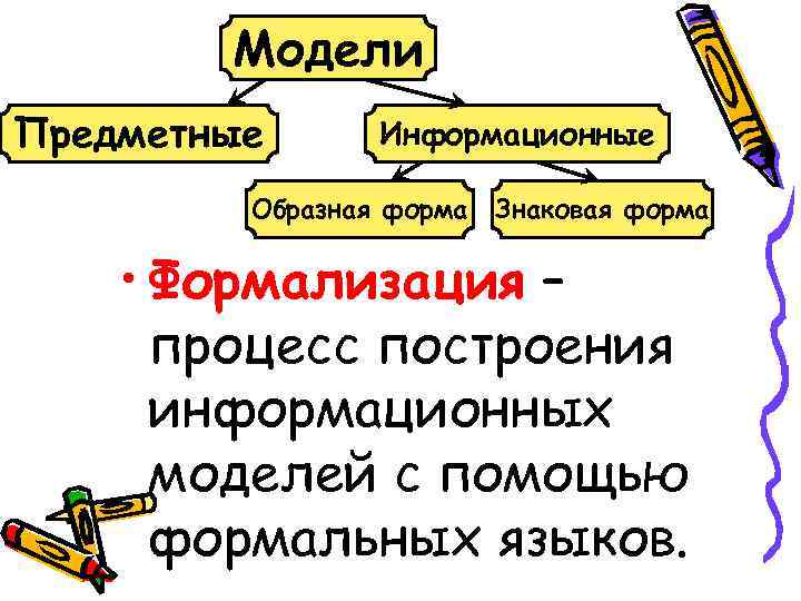 Модели Предметные Информационные Образная форма Знаковая форма • Формализация – процесс построения информационных моделей