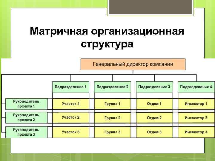 Какая организационная структура. Организационная структура предприятия матричная схема. Матричный Тип организационной структуры.