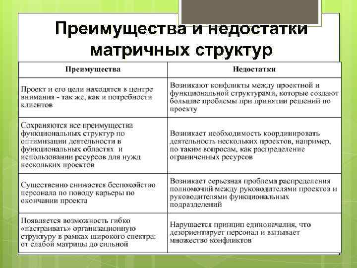 Полномочия руководителя проекта в сильной матричной структуре