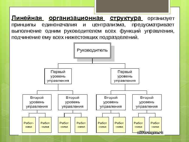 Функции линейной организационной структуры