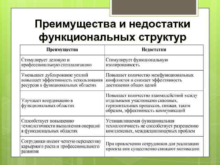 Наиболее существенный недостаток функциональной структуры управления проектами