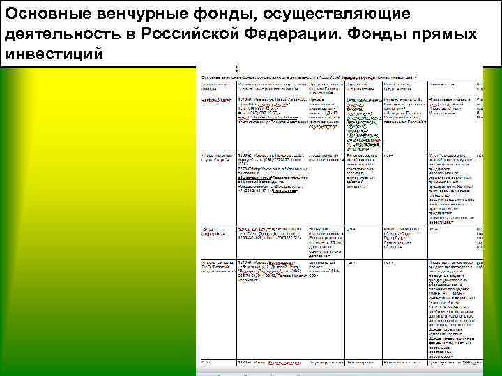 Основные венчурные фонды, осуществляющие деятельность в Российской Федерации. Фонды прямых инвестиций 