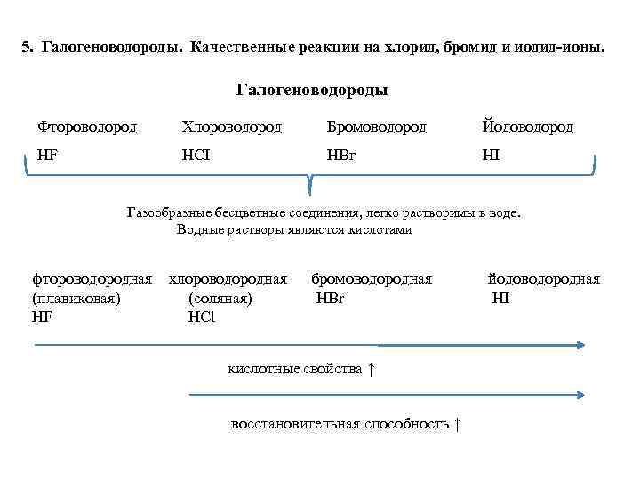 5. Галогеноводороды. Качественные реакции на хлорид, бромид и иодид-ионы. Галогеноводороды Фтороводород Хлороводород Бромоводород Йодоводород