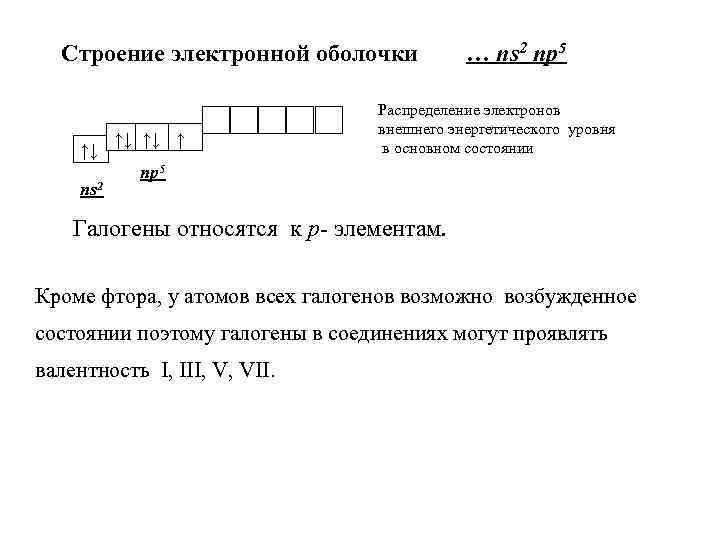 Строение электронной оболочки ↑↓ пs 2 ↑↓ ↑↓ ↑ … пs 2 np 5