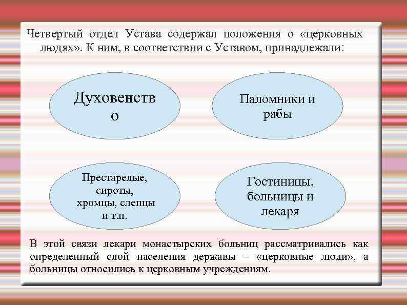 Четвертый отдел Устава содержал положения о «церковных людях» . К ним, в соответствии с