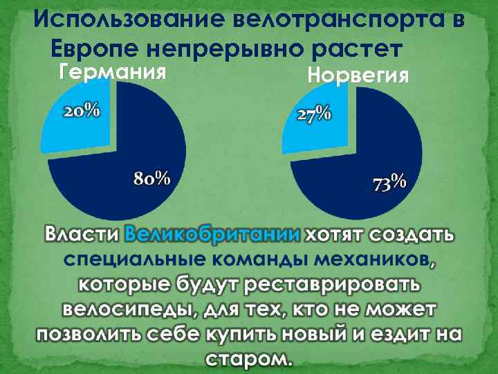 Использование велотранспорта в Европе непрерывно растет Германия Норвегия 