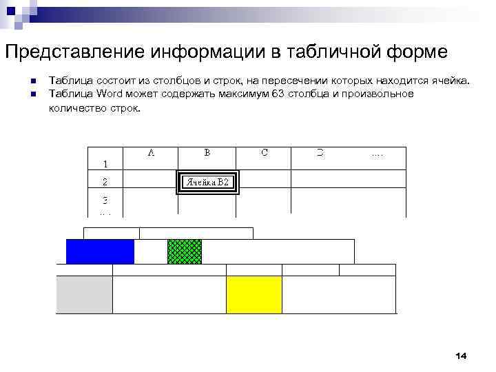 Представление информации в табличной форме n n Таблица состоит из столбцов и строк, на