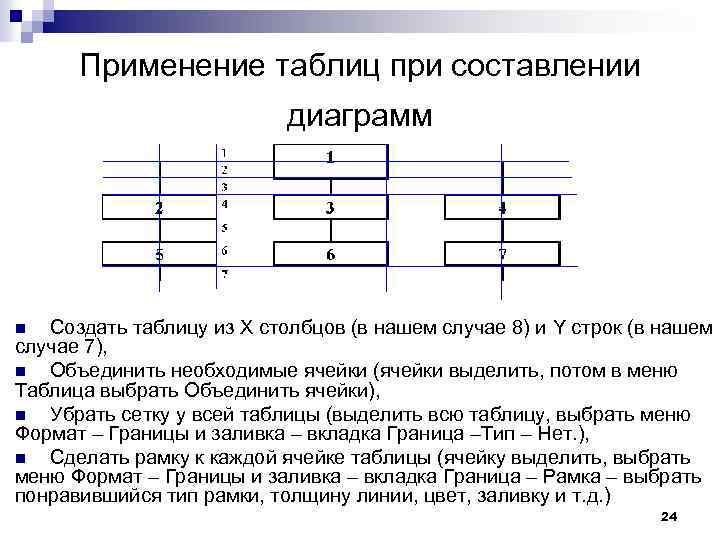 Применение таблиц при составлении диаграмм Создать таблицу из Х столбцов (в нашем случае 8)