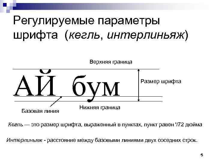 Регулируемые параметры шрифта (кегль, интерлиньяж) Верхняя граница АЙ бум Базовая линия Размер шрифта Нижняя