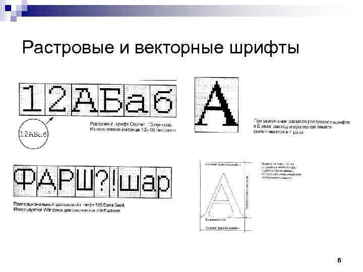 Растровые и векторные шрифты 6 