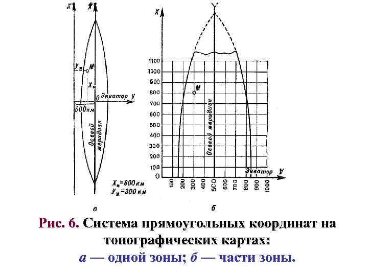 Карта прямоугольные координаты