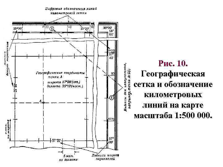 Зарамочное оформление карт и планов в геодезии