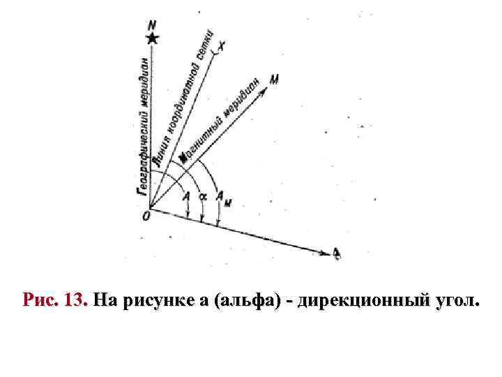 Дирекционный угол по координатам