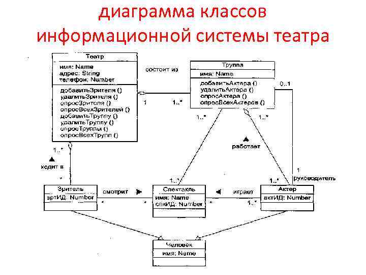 Укажите правильные записи атрибутов на диаграмме классов