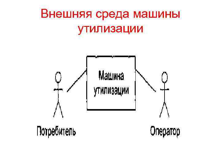 Внешняя среда машины утилизации 