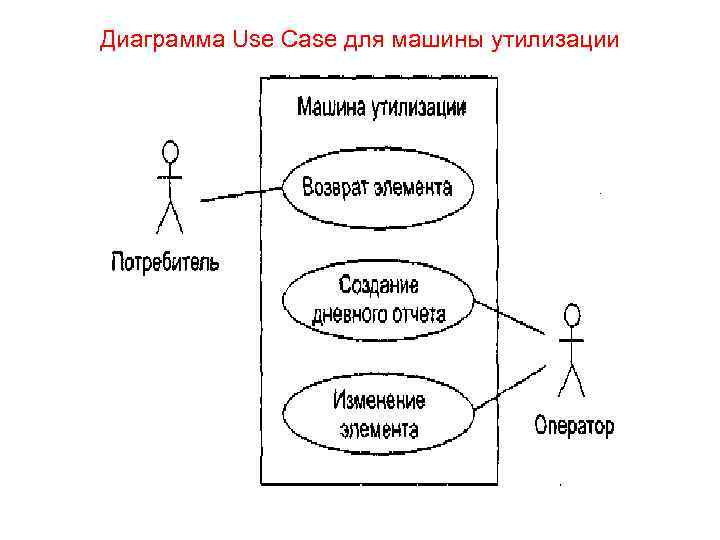 Диаграмма Use Case для машины утилизации 