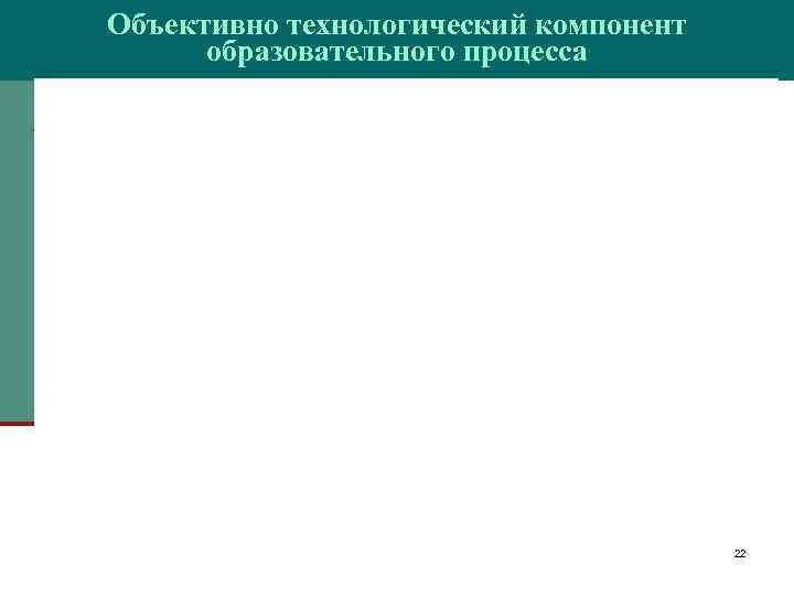 Объективно технологический компонент образовательного процесса 22 