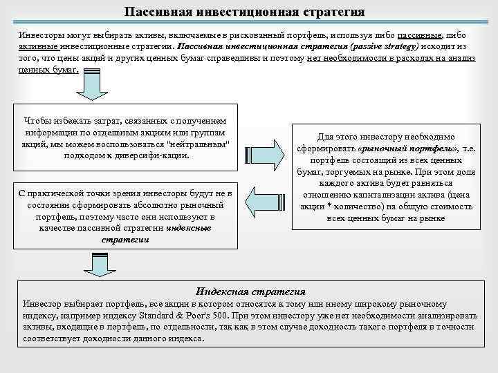 Пассивная инвестиционная стратегия Инвесторы могут выбирать активы, включаемые в рискованный портфель, используя либо пассивные,