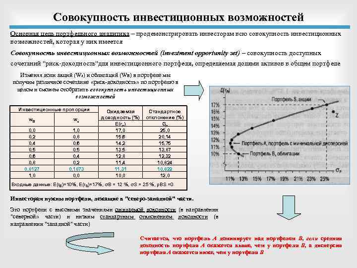 Совокупность инвестиционных возможностей Основная цель портфельного аналитика – продемонстрировать инвесторам всю совокупность инвестиционных возможностей,
