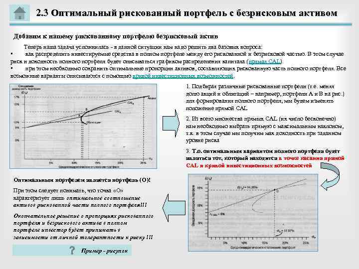 2. 3 Оптимальный рискованный портфель с безрисковым активом Добавим к нашему рискованному портфелю безрисковый