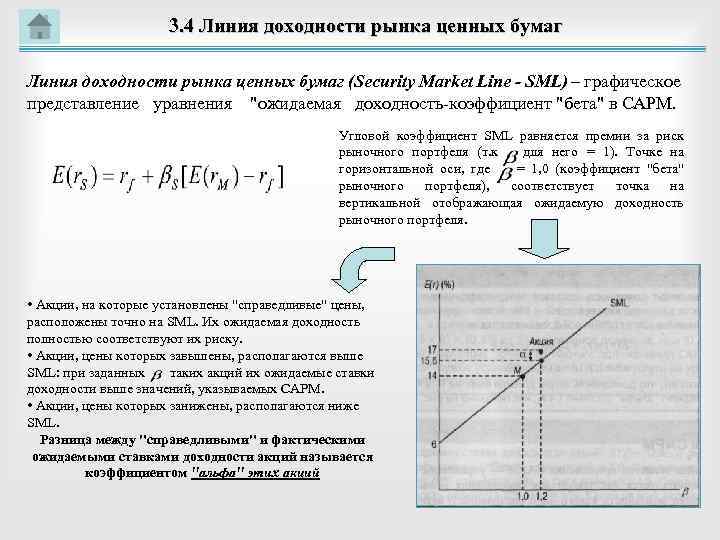 3. 4 Линия доходности рынка ценных бумаг (Security Market Line - SML) – графическое