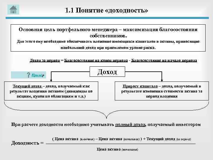 1. 1 Понятие «доходность» Основная цель портфельного менеджера – максимизация благосостояния собственников. Для этого