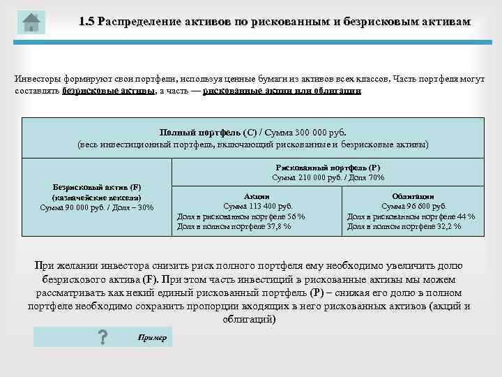 1. 5 Распределение активов по рискованным и безрисковым активам Инвесторы формируют свои портфели, используя