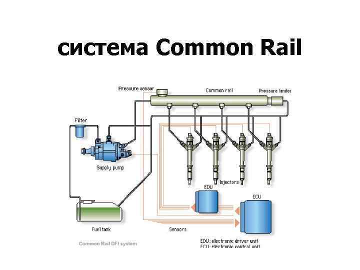 система Common Rail 