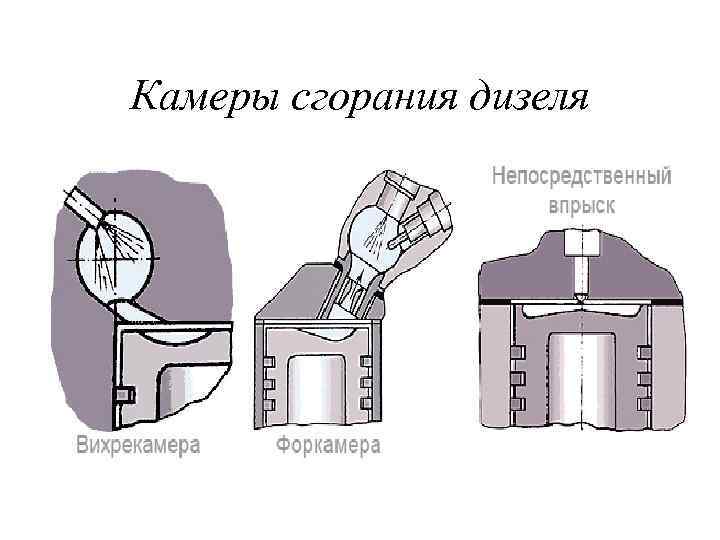 Камеры сгорания дизеля 