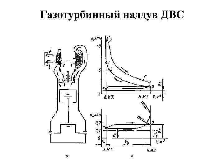 Газотурбинный наддув ДВС 