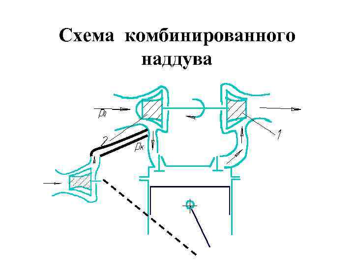 Схема комбинированного наддува 