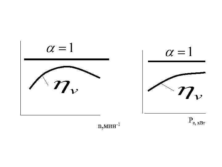 n, мин-1 Ре, к. Вт 