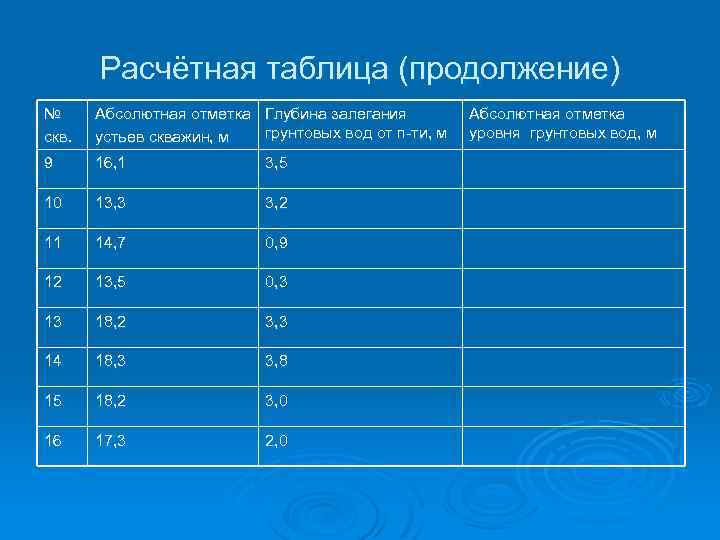Расчётная таблица (продолжение) № скв. Абсолютная отметка Глубина залегания грунтовых вод от п-ти, м