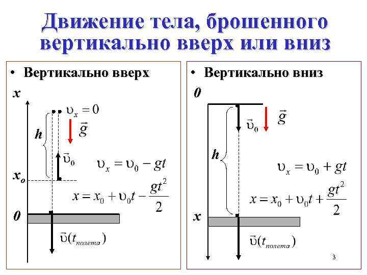 Тело брошено вертикально вверх на рисунке 32 приведен график зависимости кинетической энергии тела