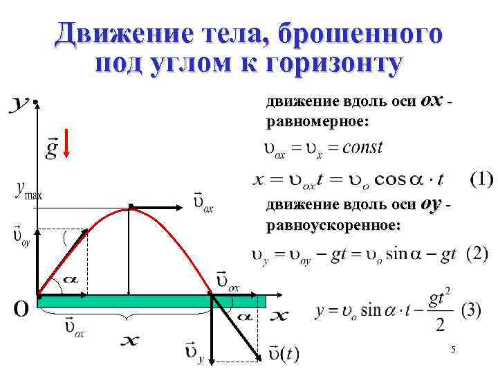 Движение тела брошенного под углом к горизонту эксель