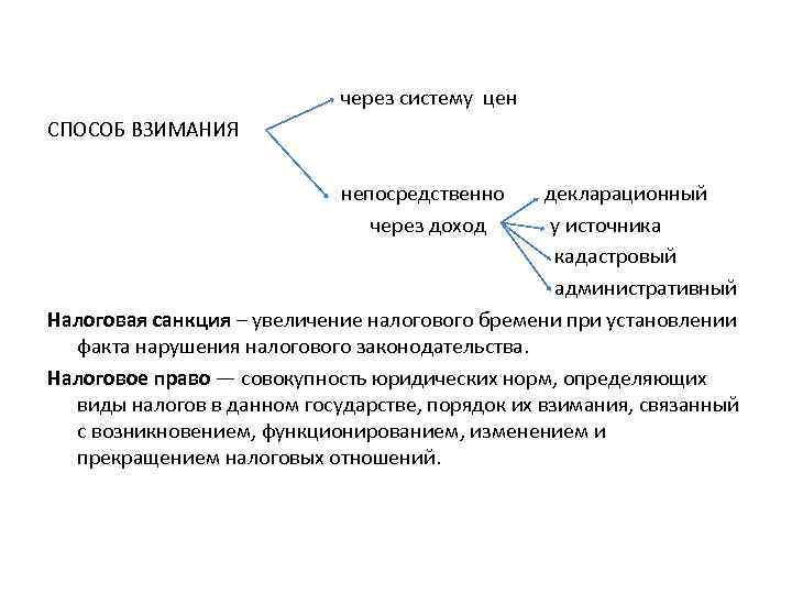  через систему цен СПОСОБ ВЗИМАНИЯ непосредственно декларационный через доход у источника кадастровый административный