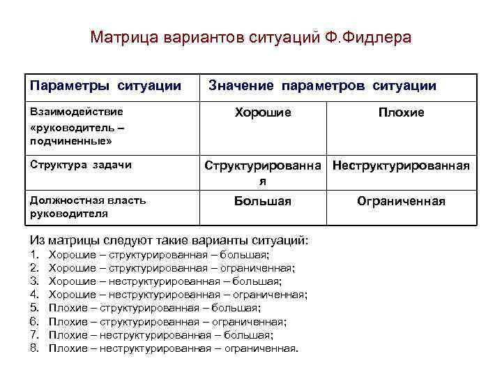 Параметры ситуации. Матрица руководитель подчиненный. Матрица вариантов. Матрица ситуаций. Матрица действий руководителя.