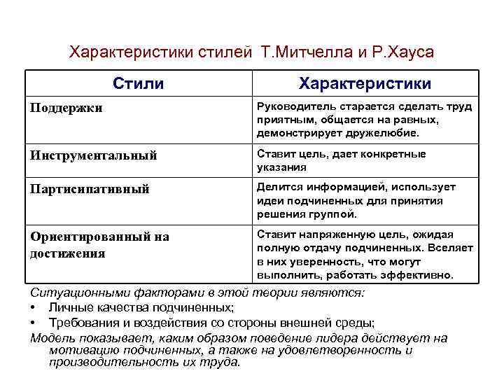 Параметры стиля