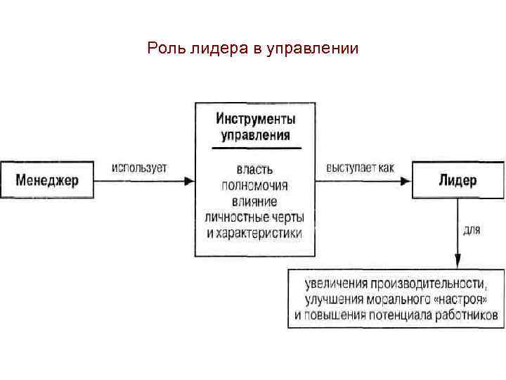 2 Стиля Менеджмента