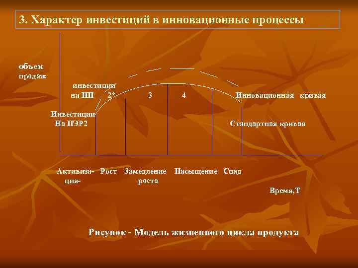 3. Характер инвестиций в инновационные процессы объем продаж инвестиции на НП 2* 3 4