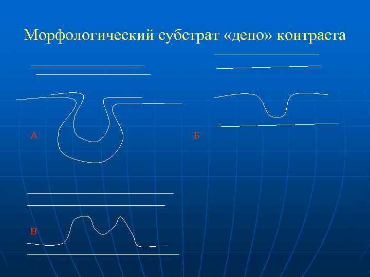 Морфологический субстрат «депо» контраста А В Б 