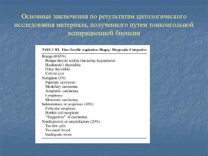 Основные заключения по результатам цитологического исследования материала, полученного путем тонкоигольной аспирационной биопсии 
