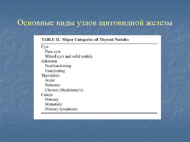 Основные виды узлов щитовидной железы 