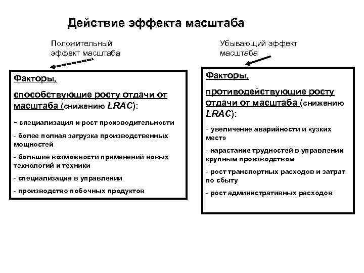 Фактор масштаба. Факторы положительного эффекта масштаба. Факторы отрицательного эффекта масштаба. Факторы положительного эффекта масштаба производства. Факторы влияющие на положительный эффект масштаба производства.