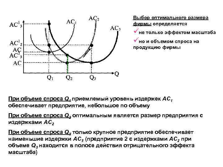 Зависимость объема спроса на продукцию предприятия. Экономика оптимальный размер фирмы. Выбор оптимального производства. Выбор оптимальных объемов. Эффект масштаба на уровне фирмы.