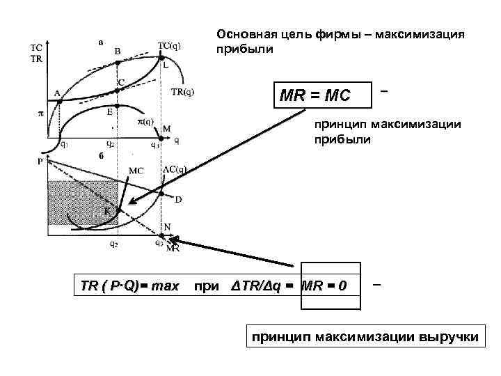 Должен ли предприниматель стремиться к максимизации