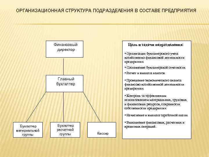 В данной работе рассматриваются. В данной работе рассматриваются