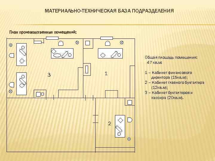 План подразделения