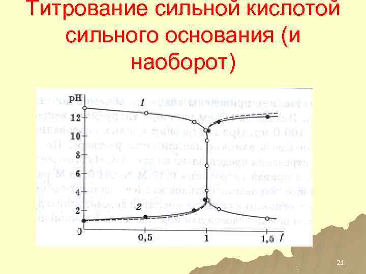 Титрование. Кривая титрования сильной кислоты сильным основанием. Кривая титрования сильной и слабой кислот. Титрование многопротонных кислот. Кривая титрования слабой кислоты щелочью.