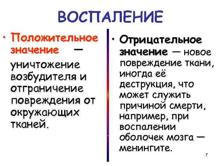 Что значит воспаление